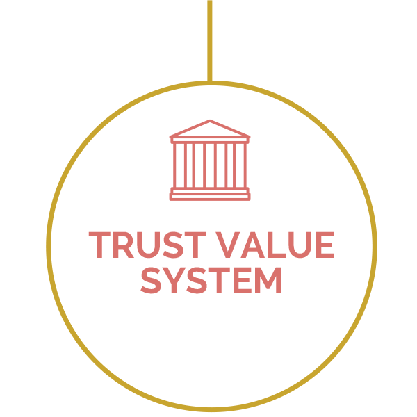 Phase 2: Trust Value System
